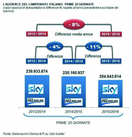 E venne così il giorno in cui anche colui che è seduto sul divano dinnanzi al televisore1